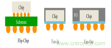 從原理到產業現狀，一文讀懂射頻芯片