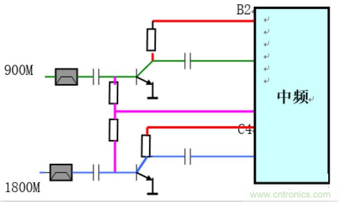 從原理到產業現狀，一文讀懂射頻芯片