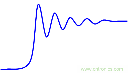 有效回波損耗到底是什麼？(一)