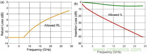 有效回波損耗到底是什麼？(一)