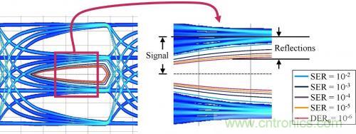 有效回波損耗到底是什麼？（二）