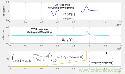 有效回波損耗到底是什麼？（二）