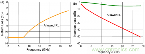 有效回波損耗到底是什麼？（二）