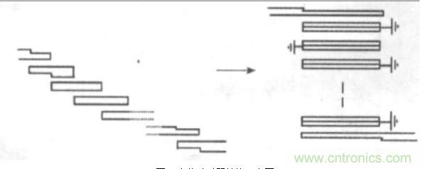 微波射頻濾波器到底有多重要？10個歸類讓你搞清楚!