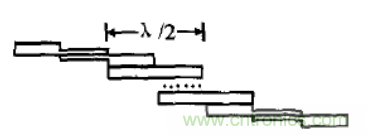 微波射頻濾波器到底有多重要？10個歸類讓你搞清楚!
