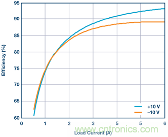 【幹貨】基於常見降壓轉換器的雙極性、單路輸出、可調節電源