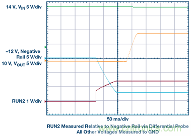 【幹貨】基於常見降壓轉換器的雙極性、單路輸出、可調節電源