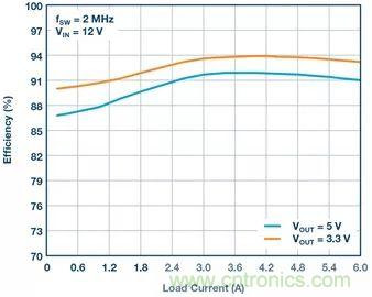 這款高效又緊湊的電源解決方案，用過的設計師們都說好