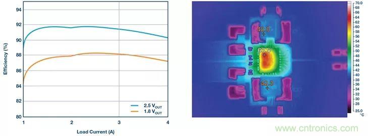 這款高效又緊湊的電源解決方案，用過的設計師們都說好