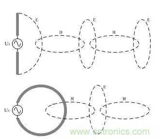 圖文詳解：EMI傳導幹擾的8大絕招