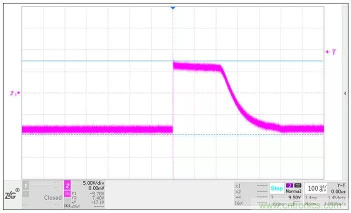 總線浪湧防護方案詳解
