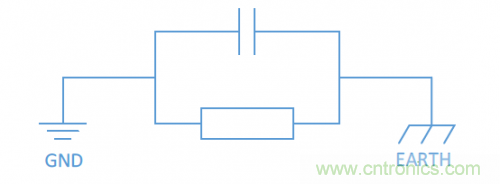 硬件工程師需知的：射頻模塊類產品，ESD抗擾度應當如何考慮？