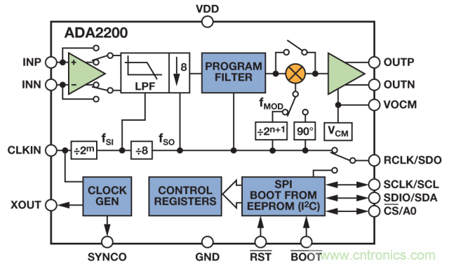 ADI教你如何麵對傳感器信號調理的各種挑戰！