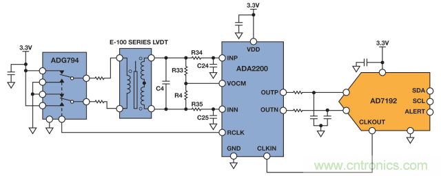 ADI教你如何麵對傳感器信號調理的各種挑戰！