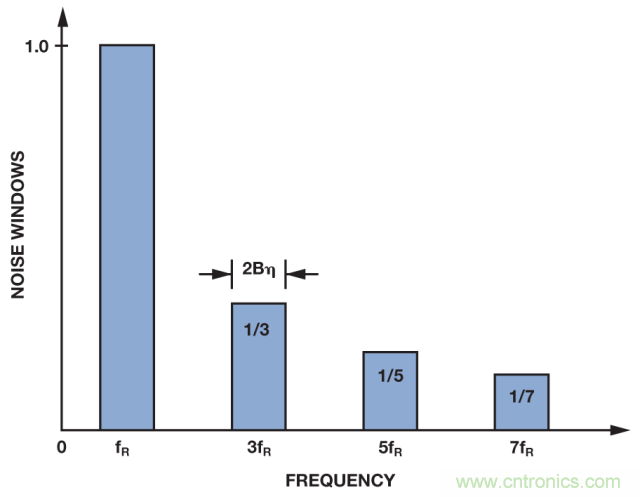 ADI教你如何麵對傳感器信號調理的各種挑戰！