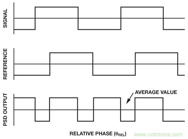ADI教你如何麵對傳感器信號調理的各種挑戰！