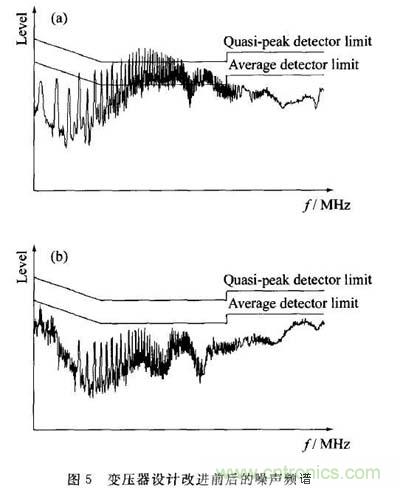 變壓器的噪聲活躍節點相位幹燥繞法抑製EMI