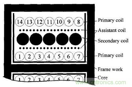 變壓器的噪聲活躍節點相位幹燥繞法抑製EMI