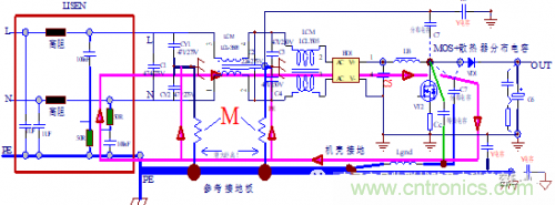 功率電子係統對於高頻的EMI的設計