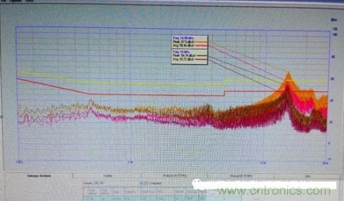 功率電子係統對於高頻的EMI的設計