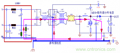 功率電子係統對於高頻的EMI的設計