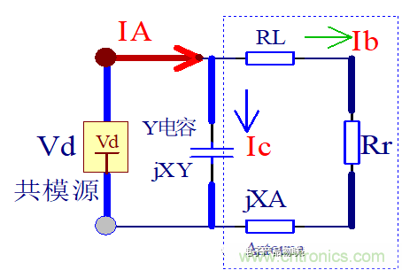 功率電子係統對於高頻的EMI的設計