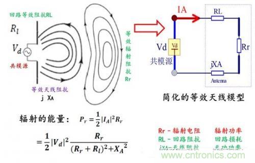 功率電子係統對於高頻的EMI的設計