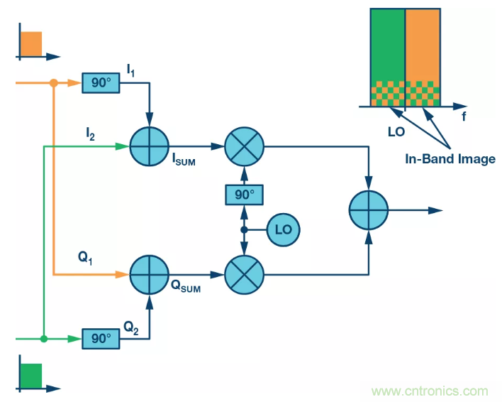 複數RF混頻器揭秘：下一代SDR收發器中的黑魔法