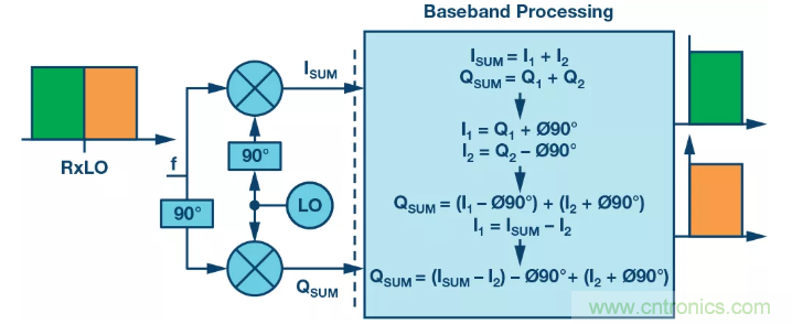複數RF混頻器揭秘：下一代SDR收發器中的黑魔法