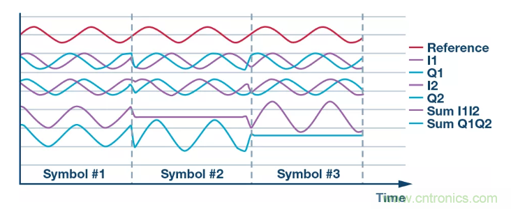 複數RF混頻器揭秘：下一代SDR收發器中的黑魔法