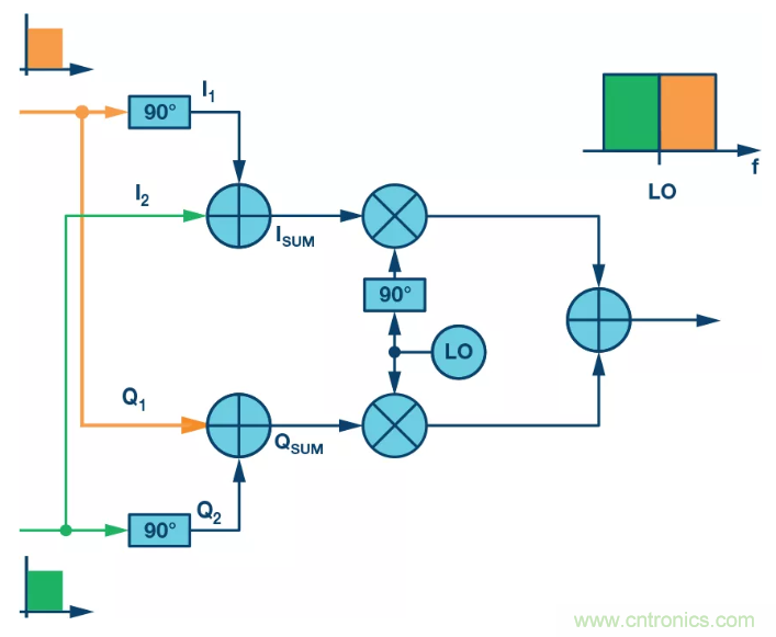複數RF混頻器揭秘：下一代SDR收發器中的黑魔法