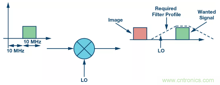 複數RF混頻器揭秘：下一代SDR收發器中的黑魔法