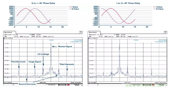 複數RF混頻器揭秘：下一代SDR收發器中的黑魔法