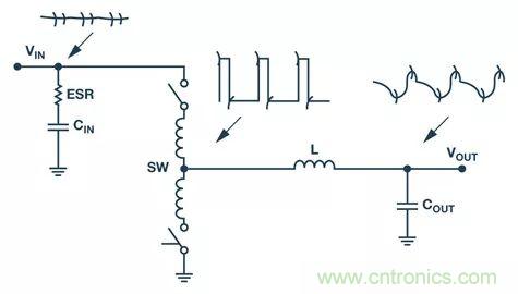 全麵剖析開關穩壓器噪聲，ADI教你如何輕鬆降噪