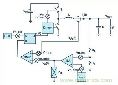 全麵剖析開關穩壓器噪聲，ADI教你如何輕鬆降噪