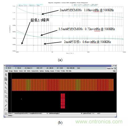 超聲係統的信號鏈設計注意事項