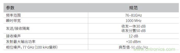 車載雷達測試係統