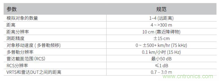 車載雷達測試係統