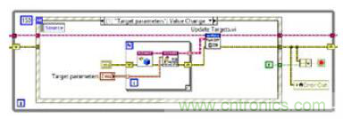 車載雷達測試係統