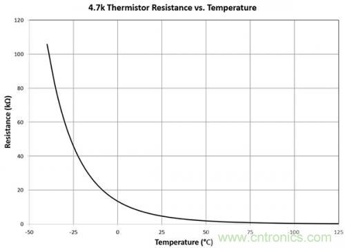 基於USB 供電的熱敏電阻精確溫度檢測電路