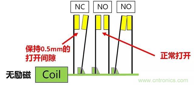 【幹貨】繼電器的失效模式分析及安全繼電器的使用必要性