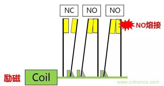 【幹貨】繼電器的失效模式分析及安全繼電器的使用必要性