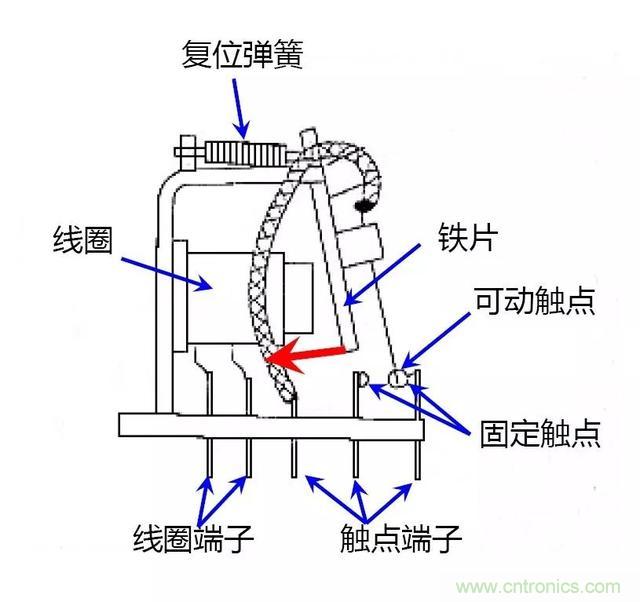 【幹貨】繼電器的失效模式分析及安全繼電器的使用必要性