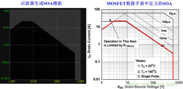 板子上的MOS管真的能持續安全工作嗎？