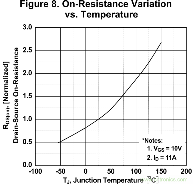 板子上的MOS管真的能持續安全工作嗎？