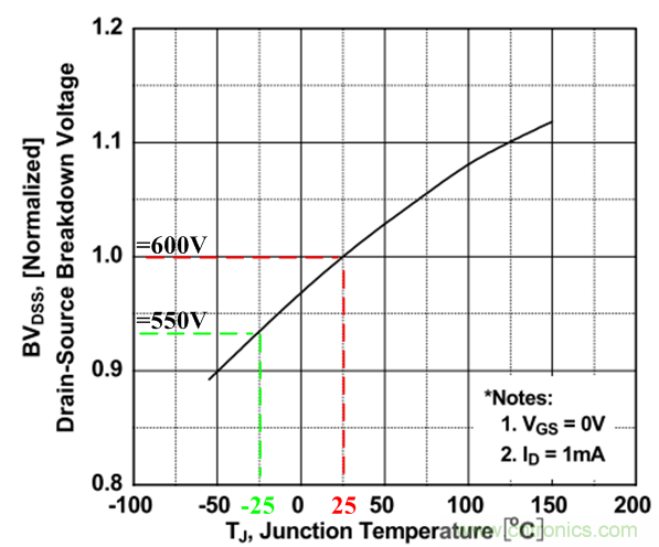 板子上的MOS管真的能持續安全工作嗎？