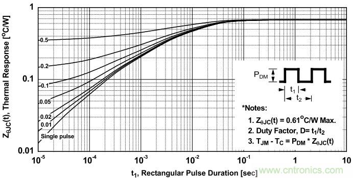 板子上的MOS管真的能持續安全工作嗎？