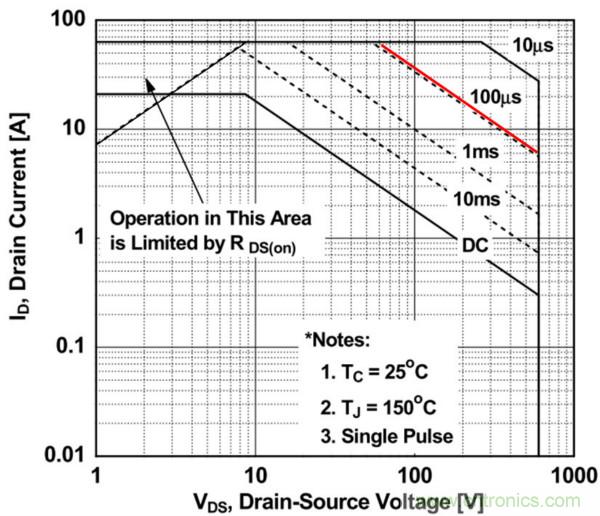 板子上的MOS管真的能持續安全工作嗎？