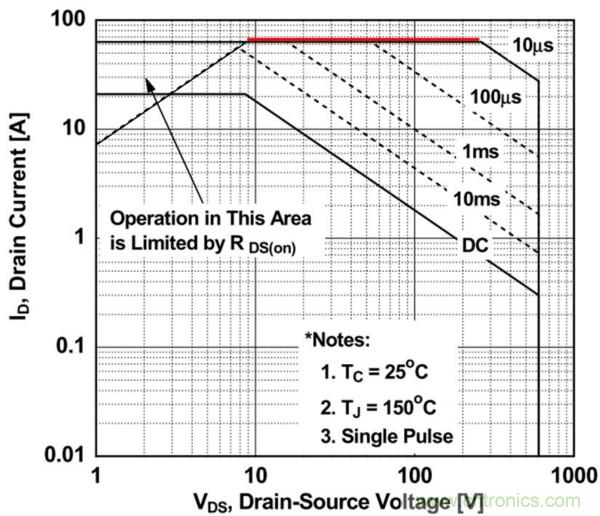 板子上的MOS管真的能持續安全工作嗎？