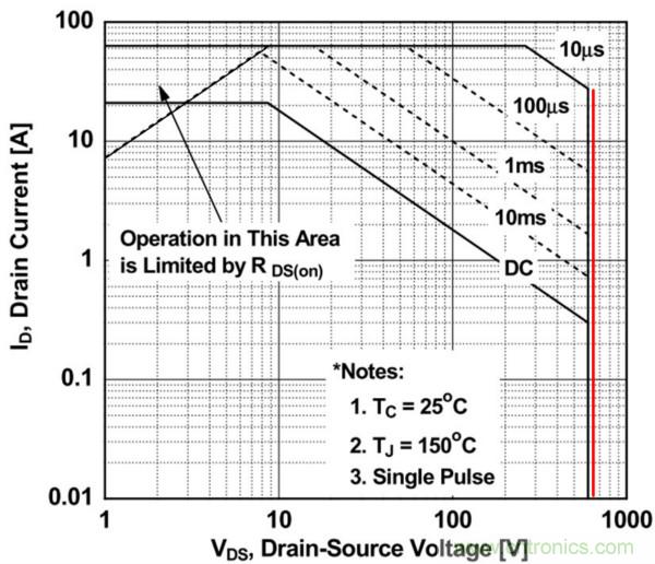 板子上的MOS管真的能持續安全工作嗎？